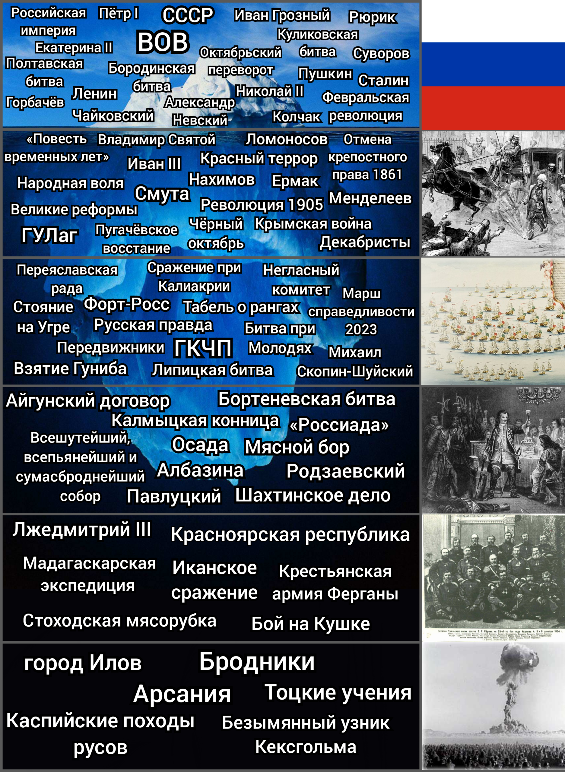 Айсберг истории России